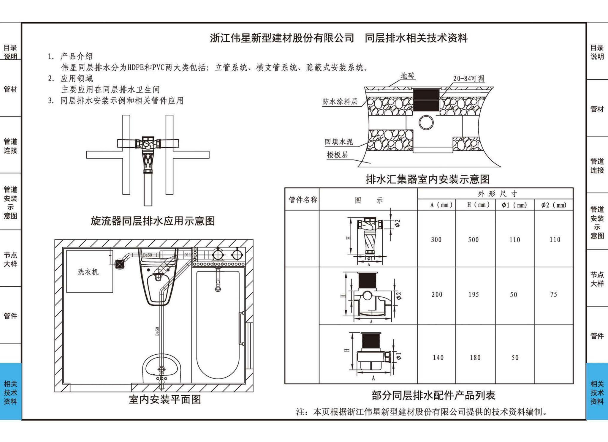 19S406--建筑排水管道安装——塑料管道