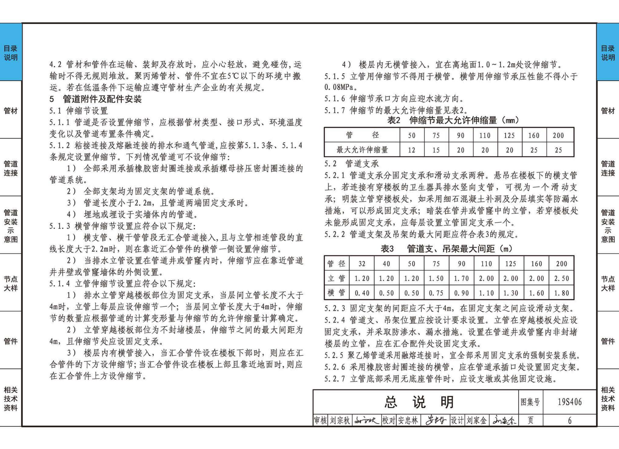 19S406--建筑排水管道安装——塑料管道