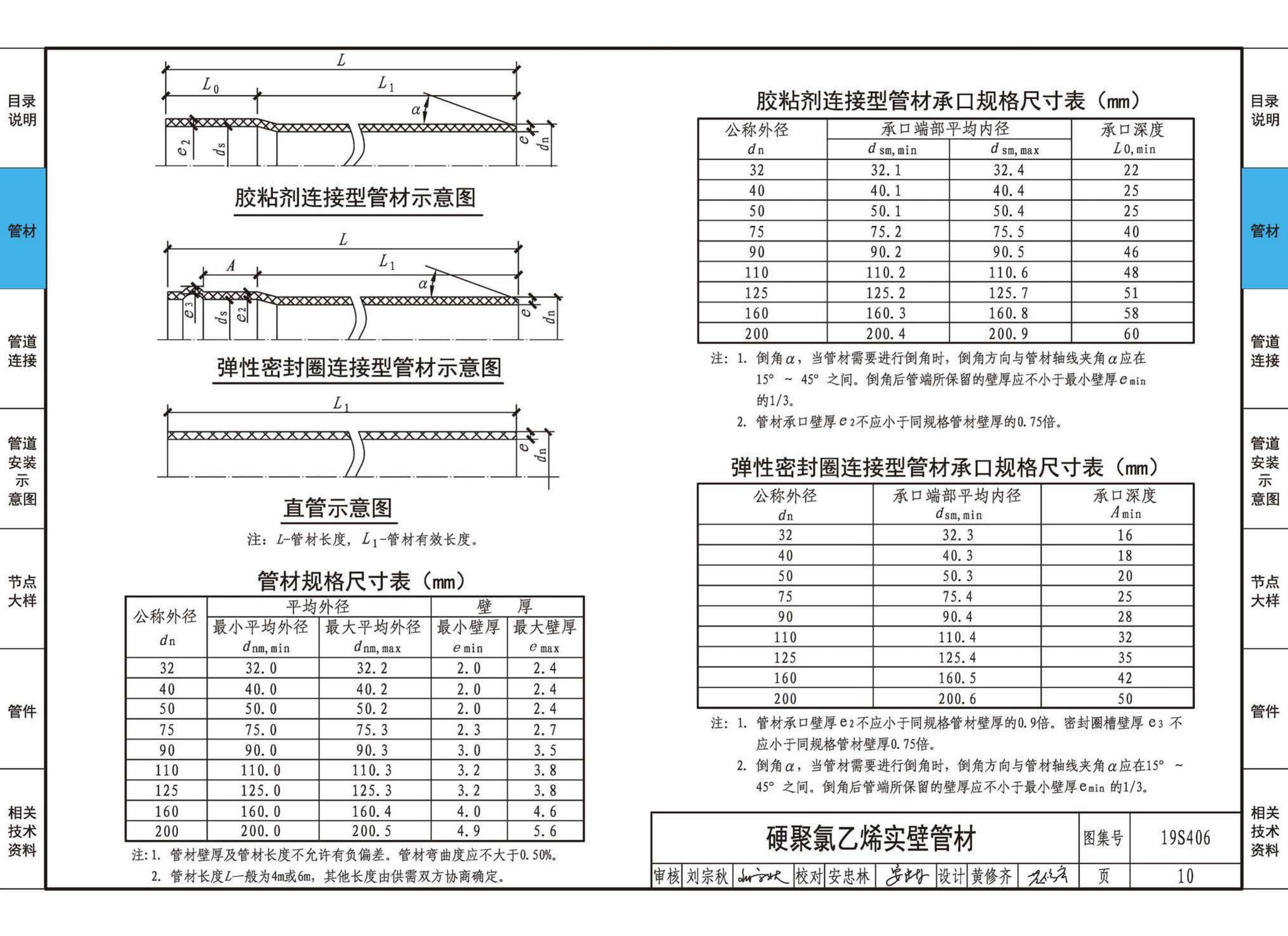 19S406--建筑排水管道安装——塑料管道