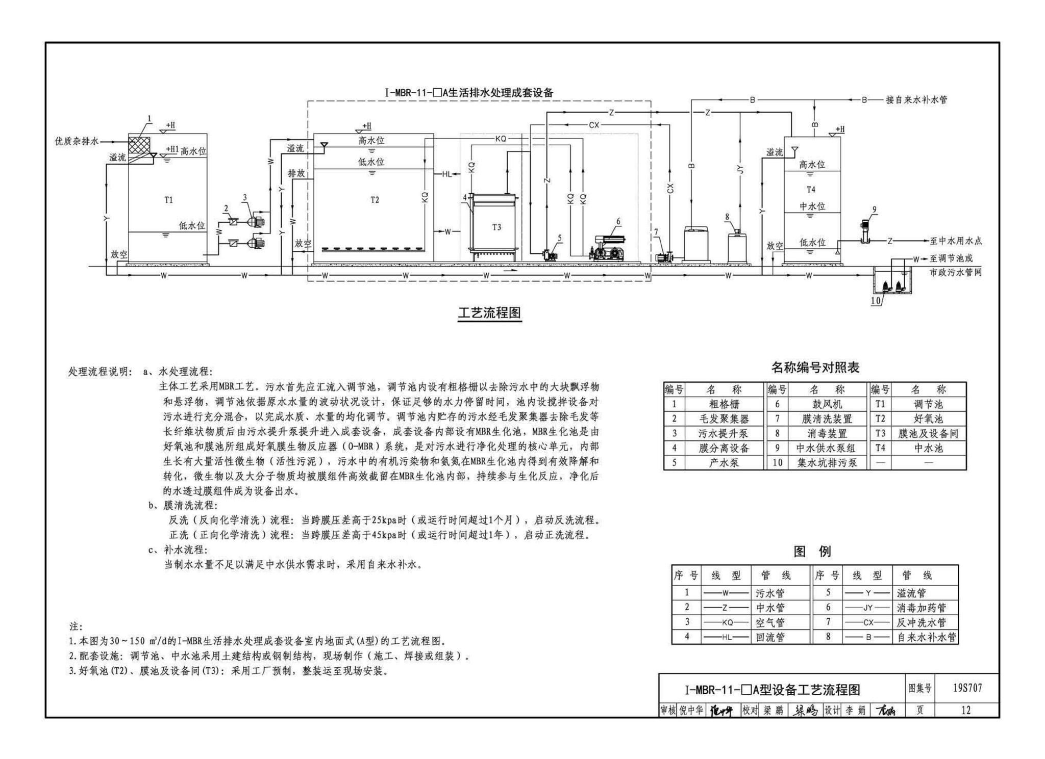 19S707--小型生活排水处理成套设备选用与安装