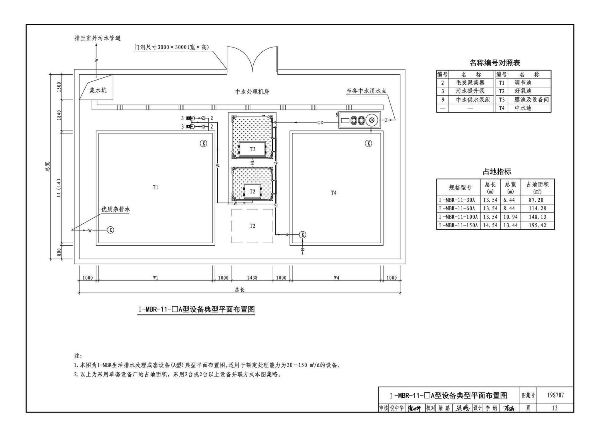 19S707--小型生活排水处理成套设备选用与安装