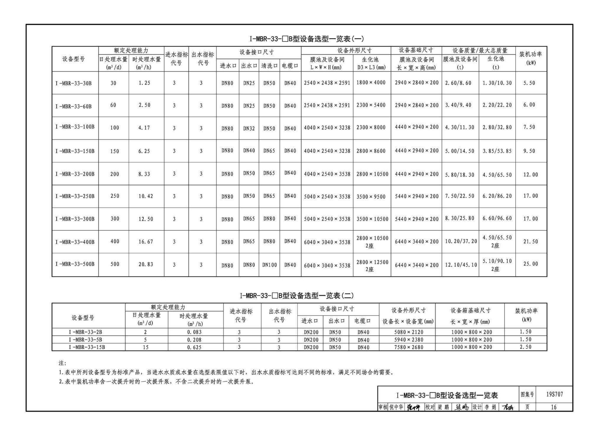 19S707--小型生活排水处理成套设备选用与安装