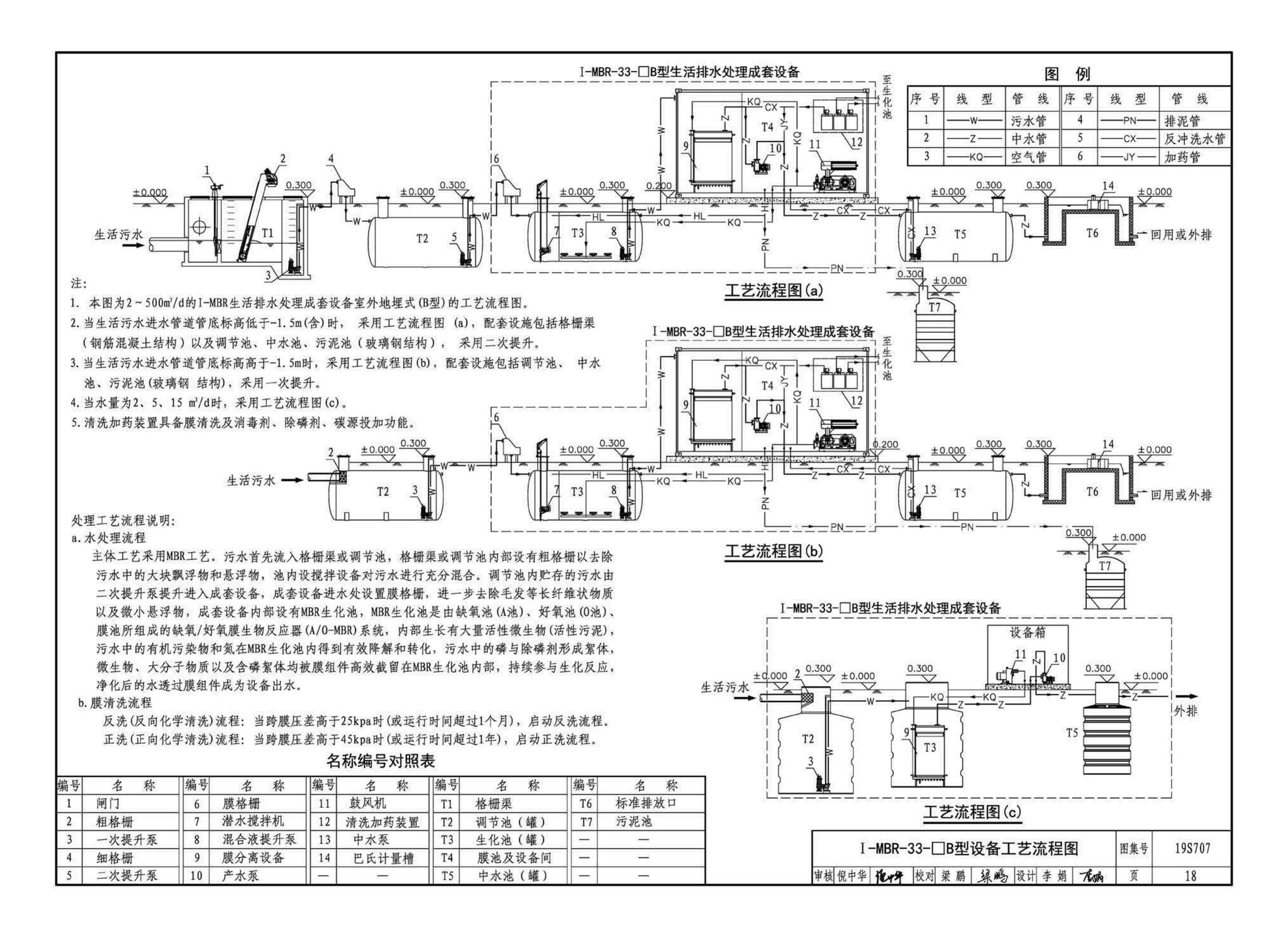 19S707--小型生活排水处理成套设备选用与安装