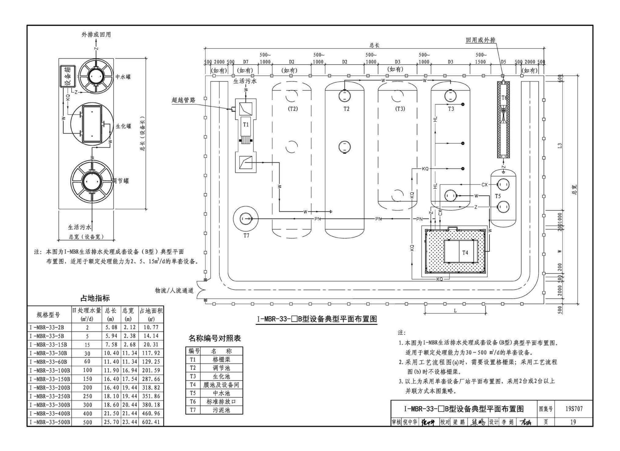 19S707--小型生活排水处理成套设备选用与安装