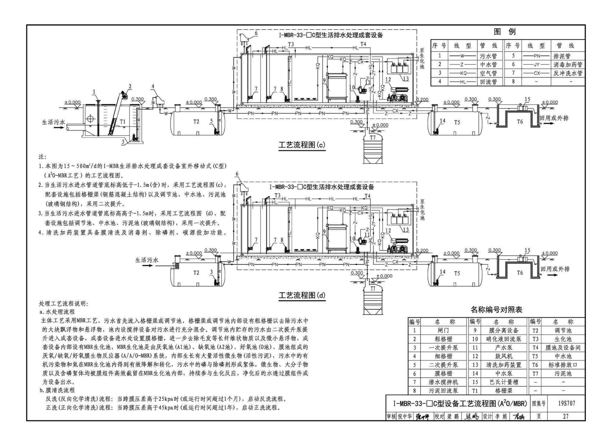 19S707--小型生活排水处理成套设备选用与安装