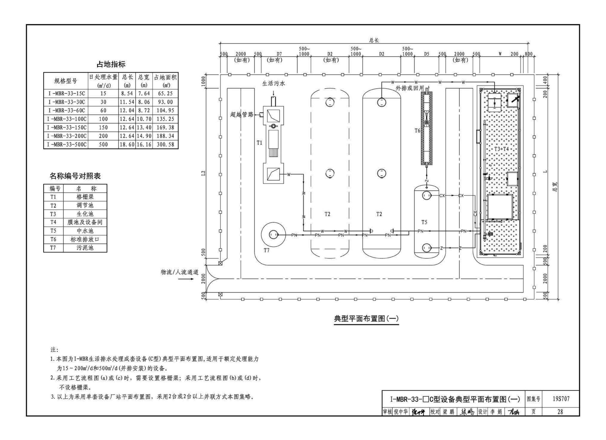 19S707--小型生活排水处理成套设备选用与安装