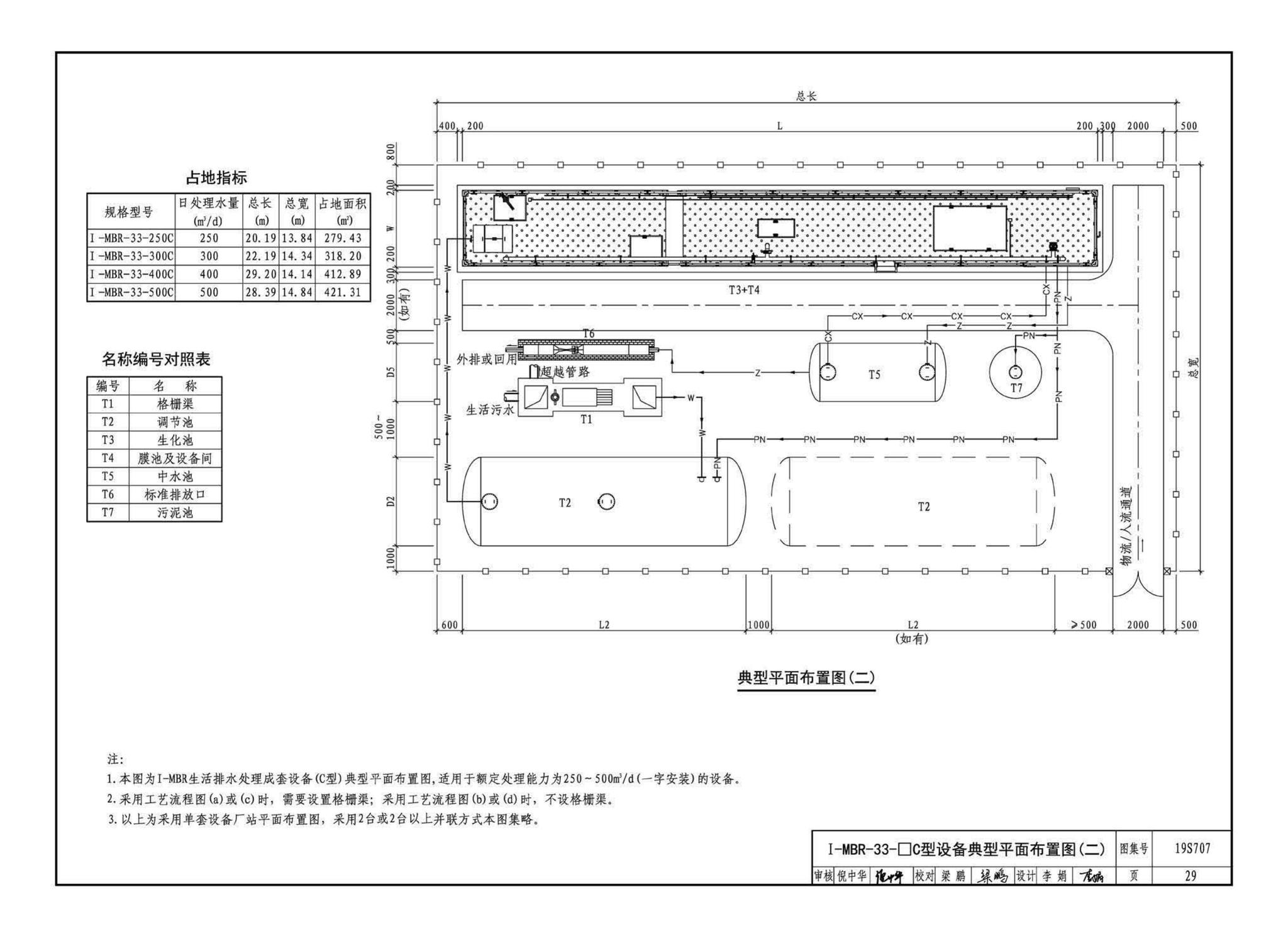 19S707--小型生活排水处理成套设备选用与安装