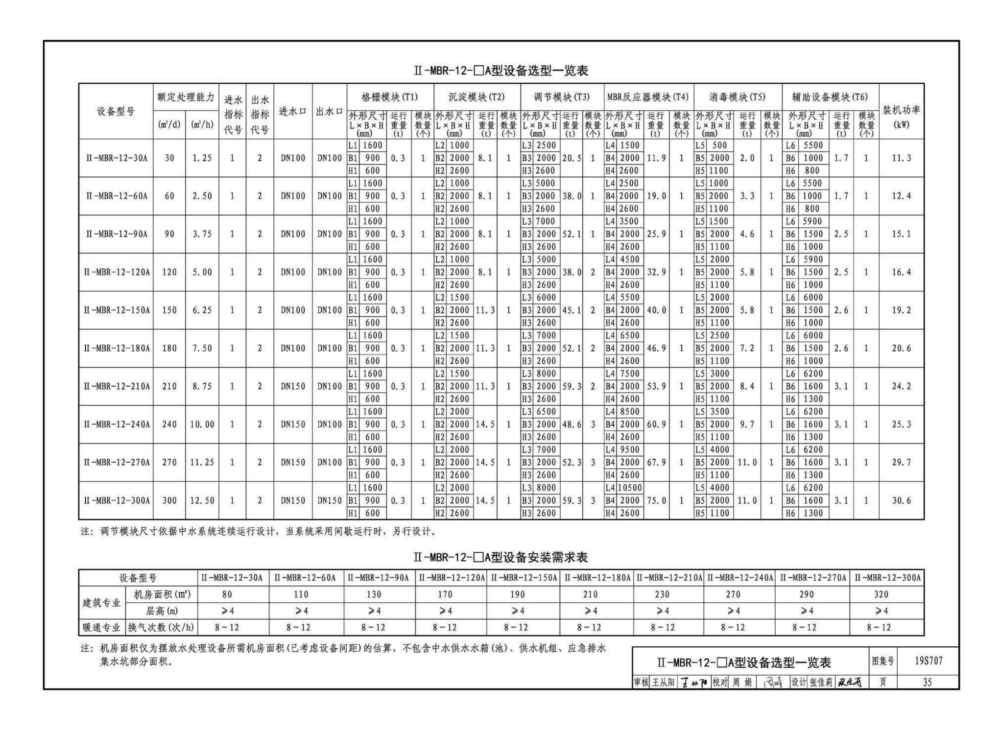 19S707--小型生活排水处理成套设备选用与安装