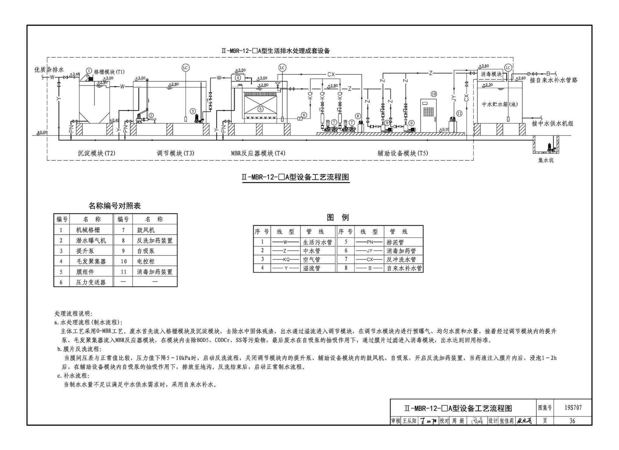 19S707--小型生活排水处理成套设备选用与安装