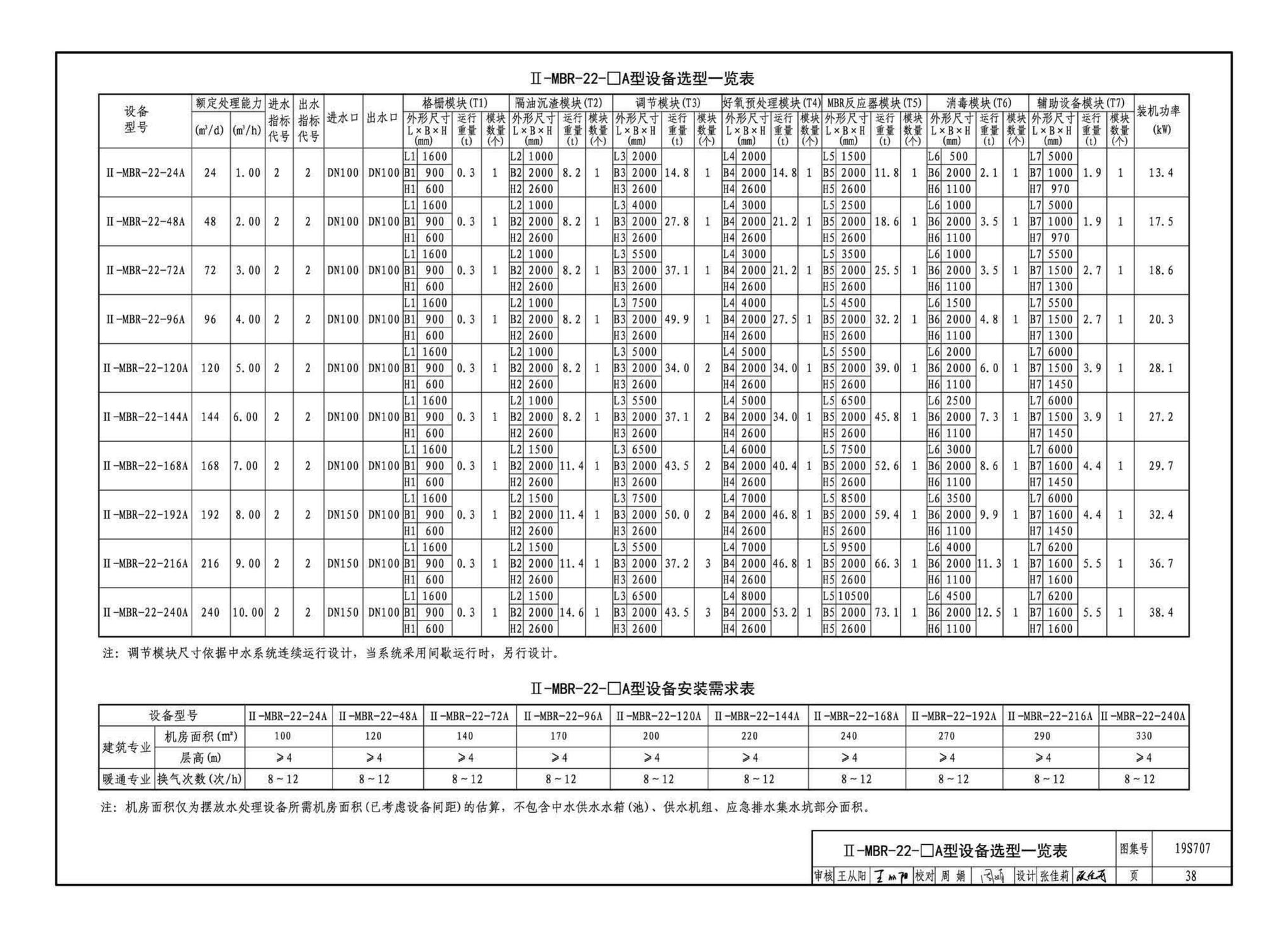 19S707--小型生活排水处理成套设备选用与安装