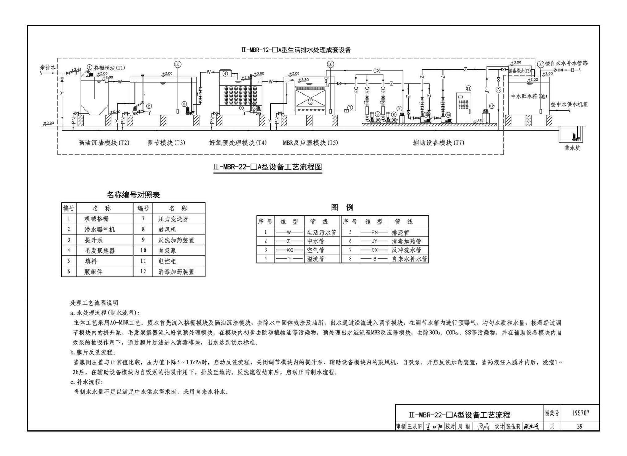 19S707--小型生活排水处理成套设备选用与安装