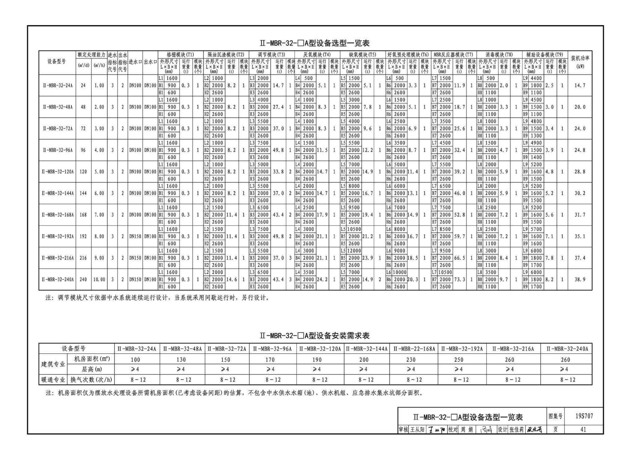 19S707--小型生活排水处理成套设备选用与安装