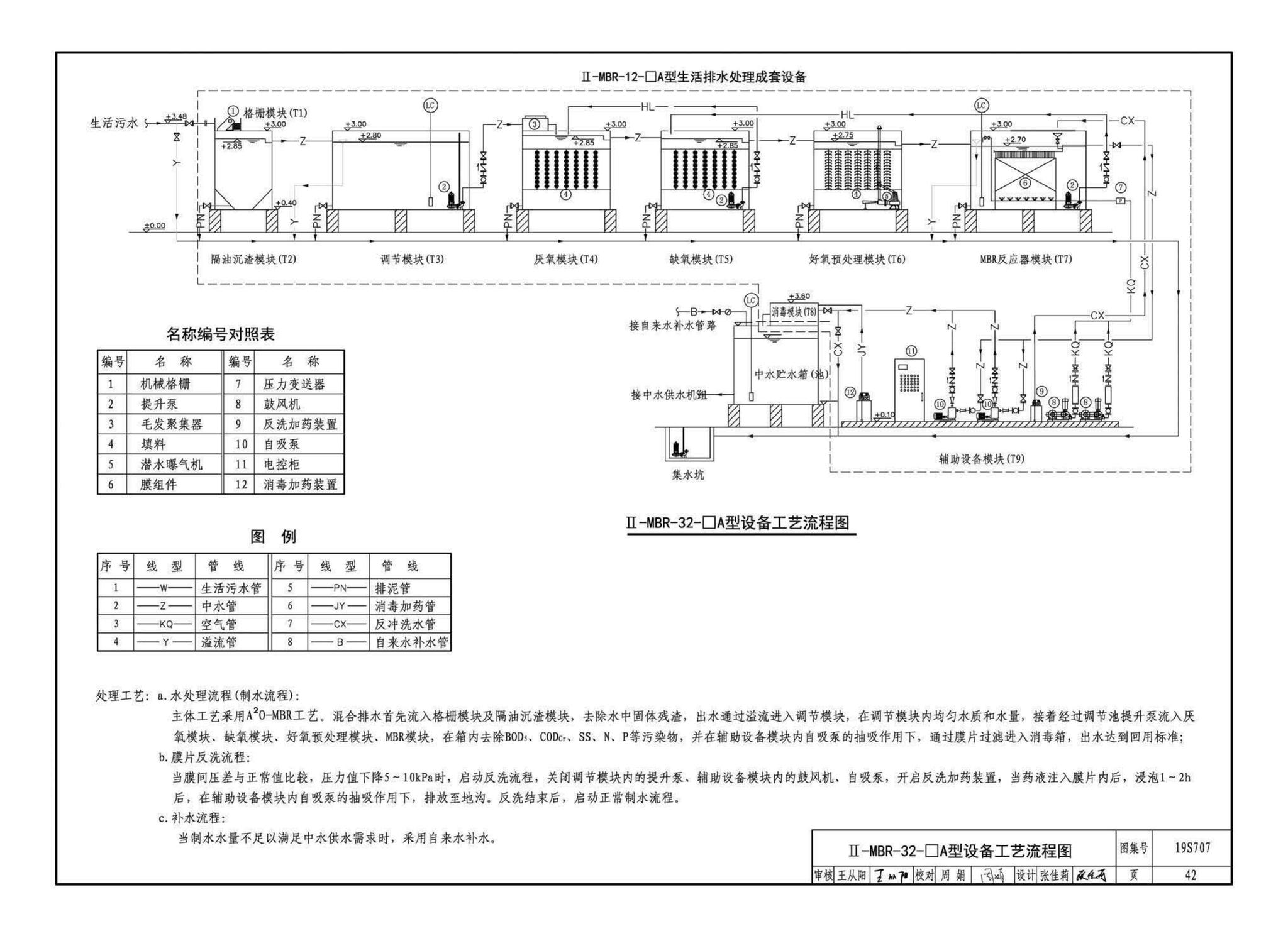 19S707--小型生活排水处理成套设备选用与安装