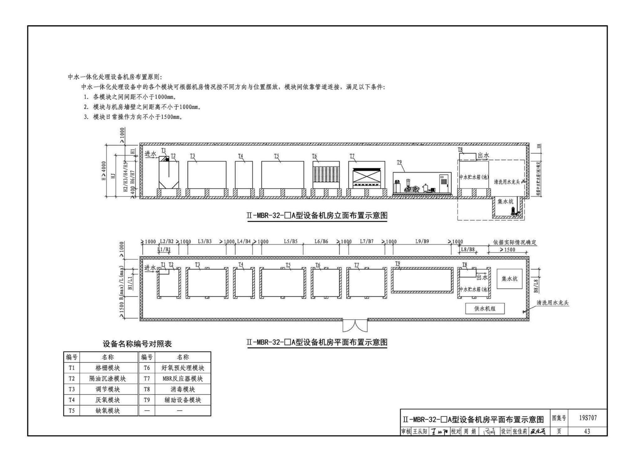 19S707--小型生活排水处理成套设备选用与安装