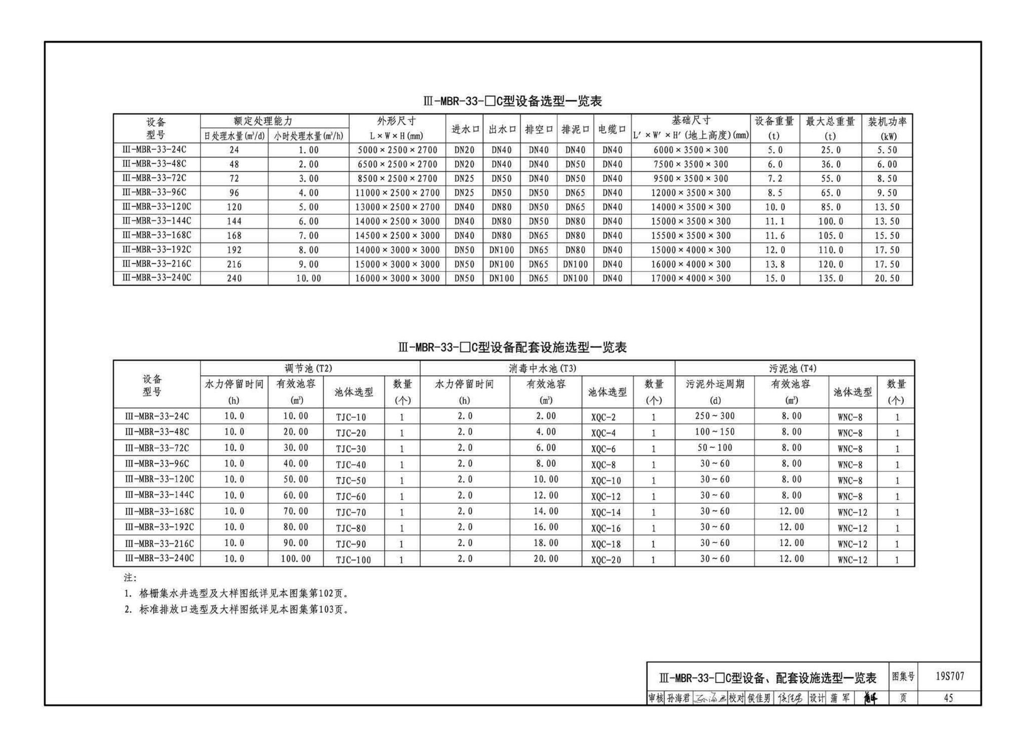 19S707--小型生活排水处理成套设备选用与安装