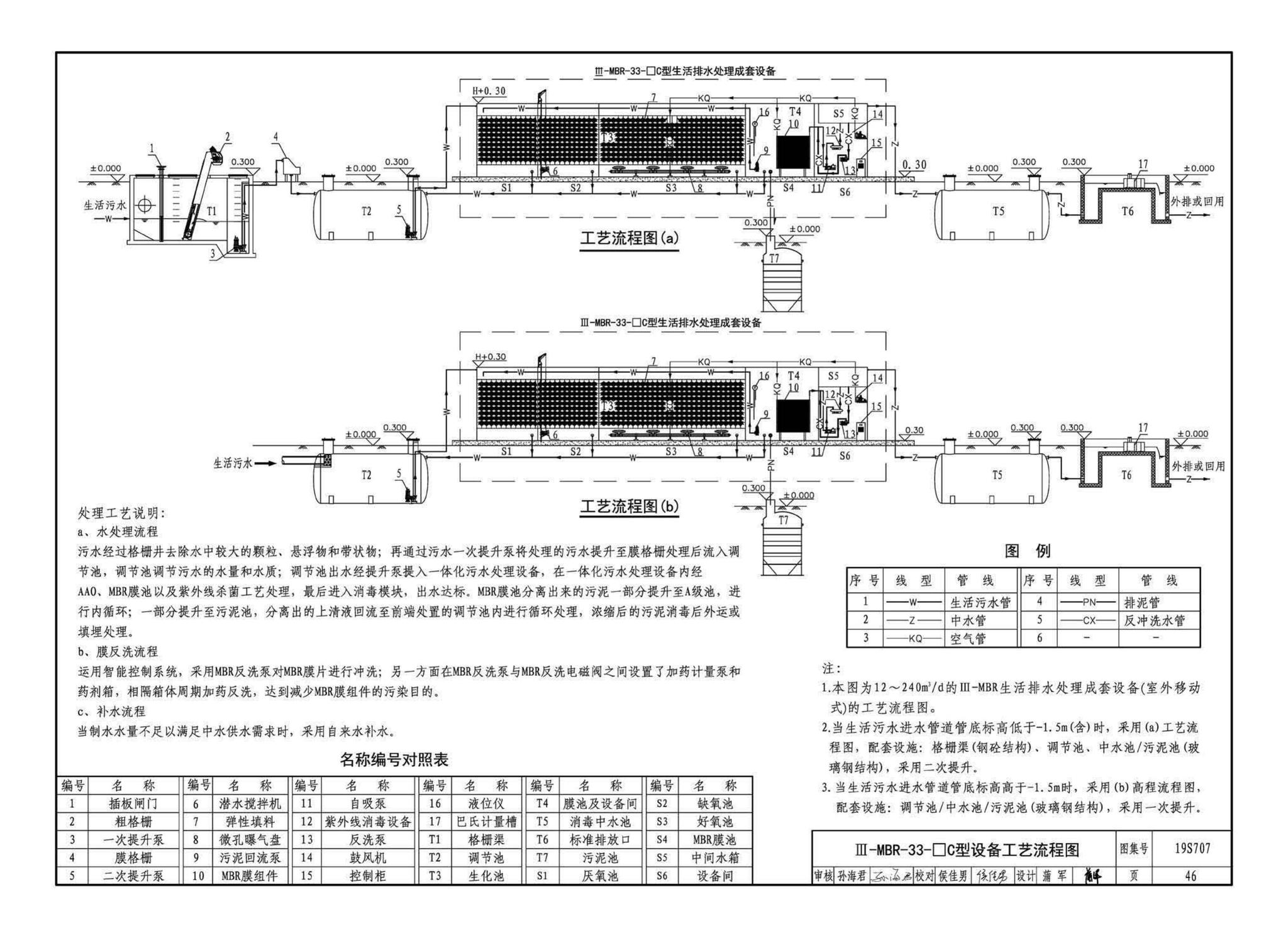 19S707--小型生活排水处理成套设备选用与安装