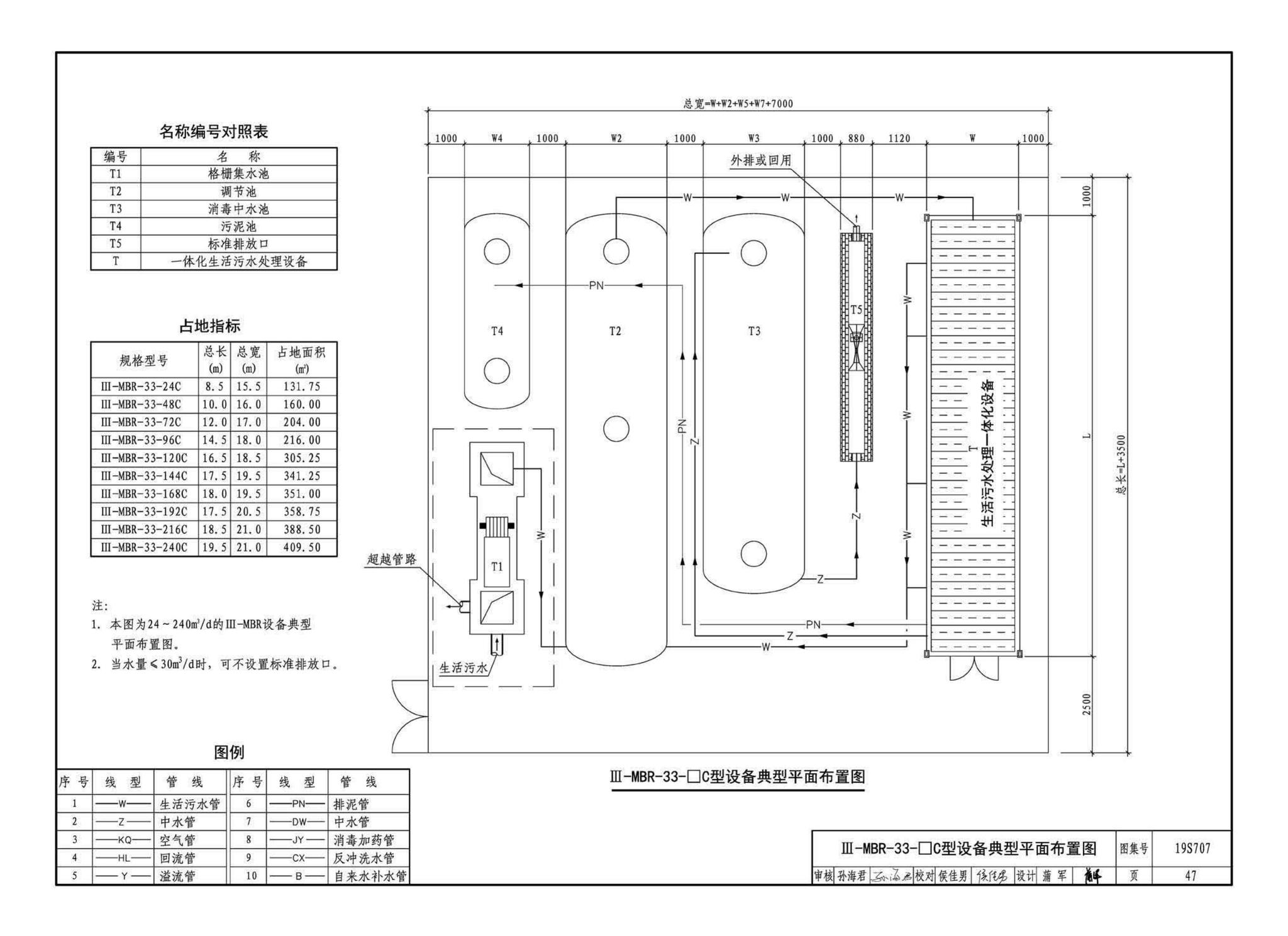 19S707--小型生活排水处理成套设备选用与安装