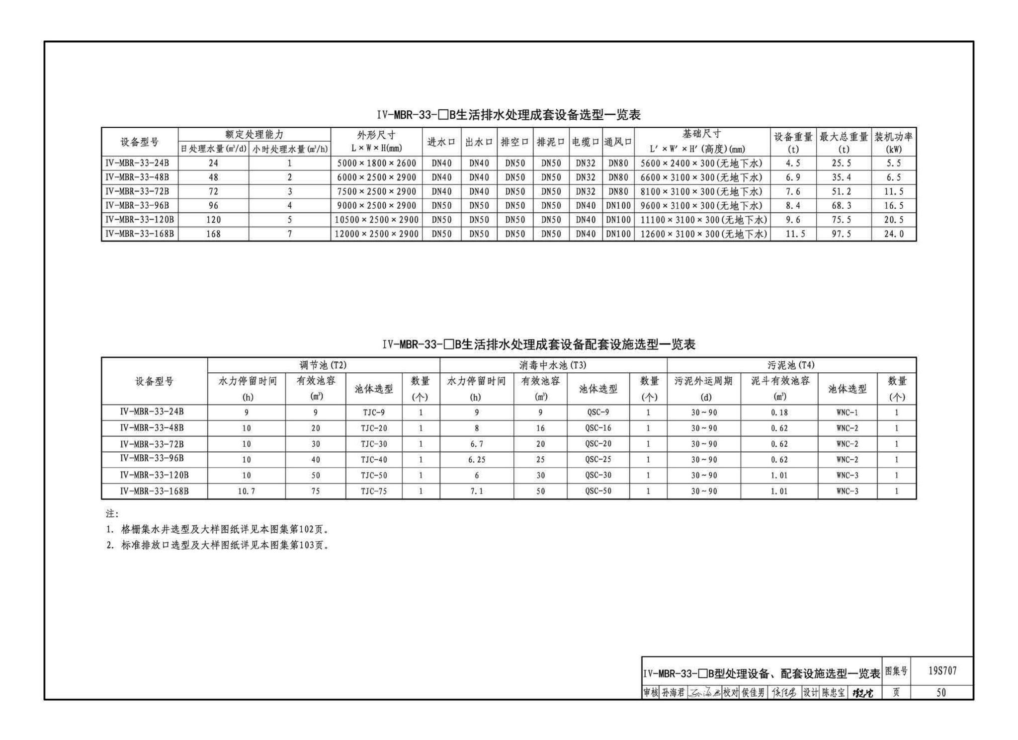 19S707--小型生活排水处理成套设备选用与安装