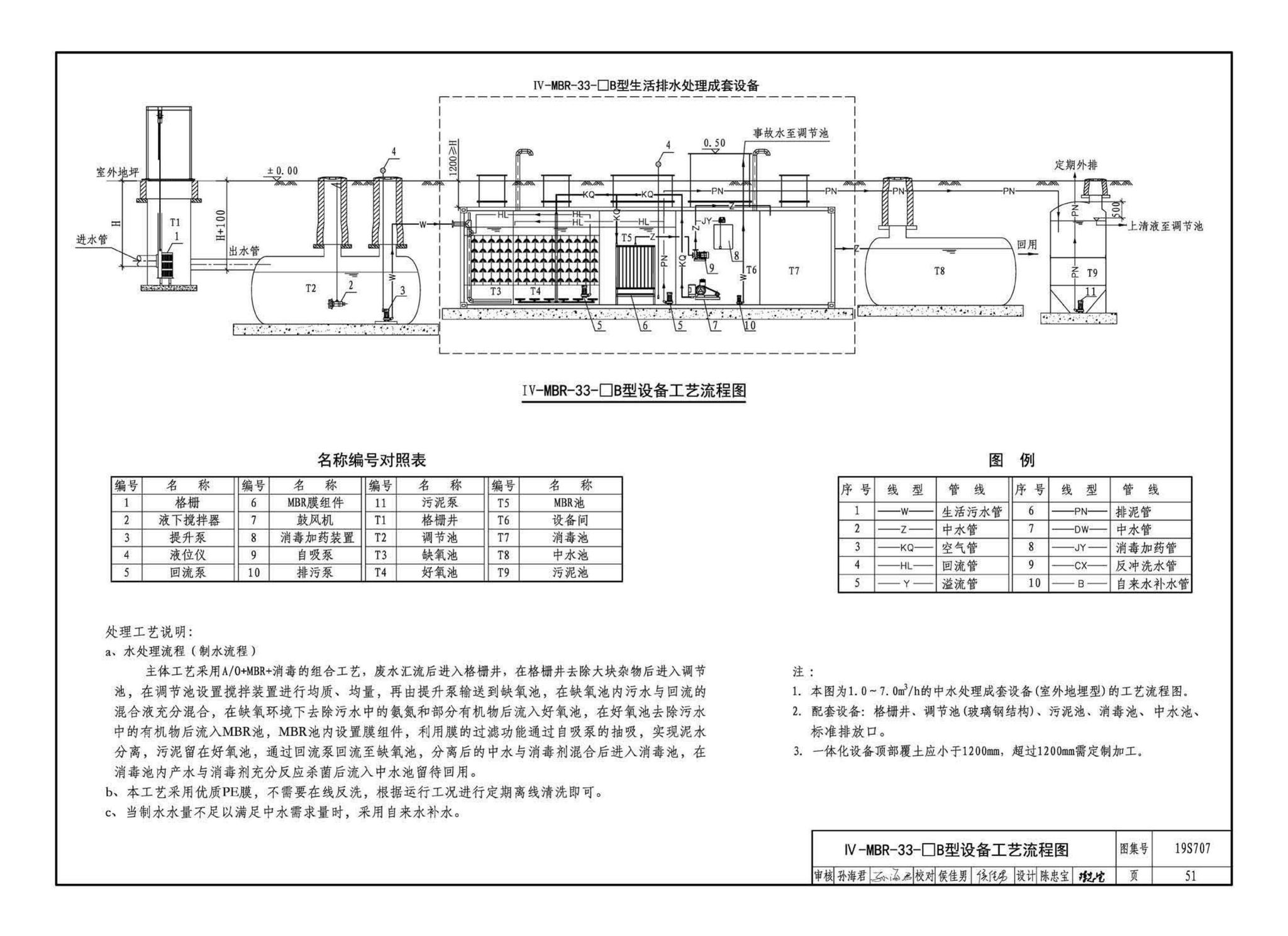 19S707--小型生活排水处理成套设备选用与安装