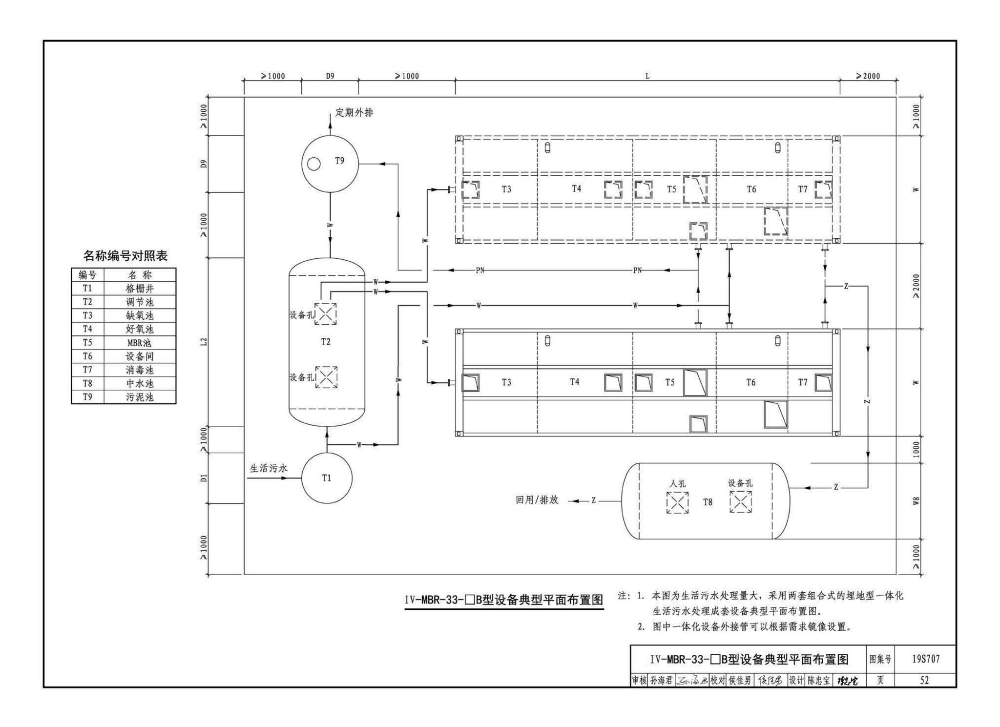 19S707--小型生活排水处理成套设备选用与安装