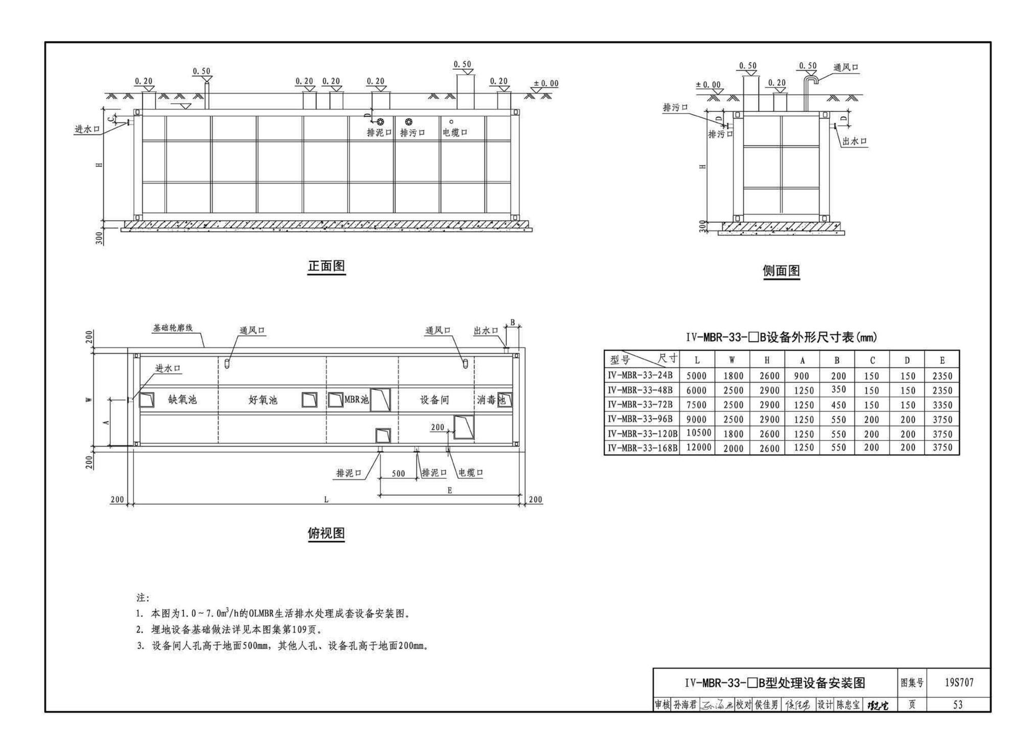 19S707--小型生活排水处理成套设备选用与安装