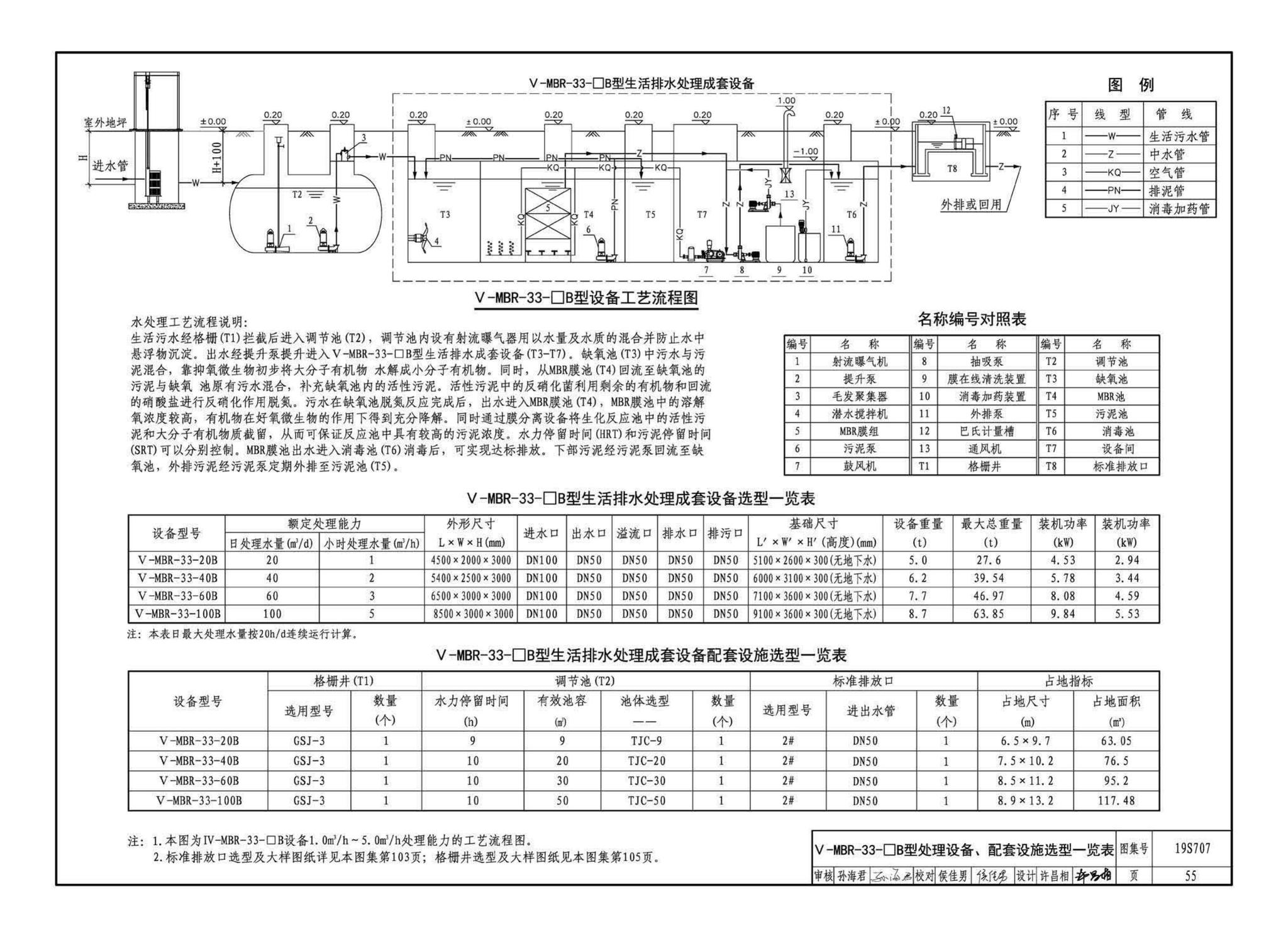 19S707--小型生活排水处理成套设备选用与安装