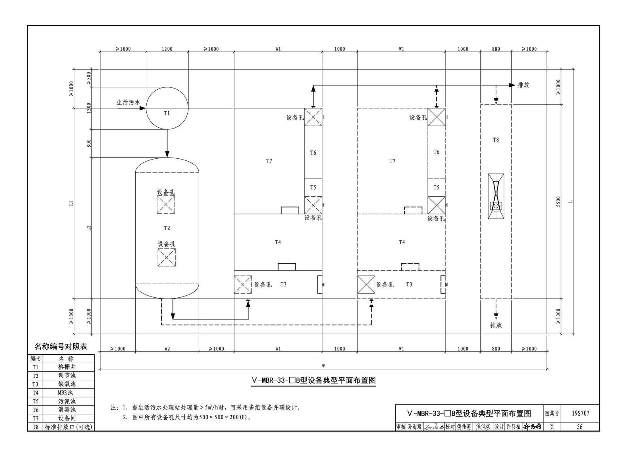 19S707--小型生活排水处理成套设备选用与安装