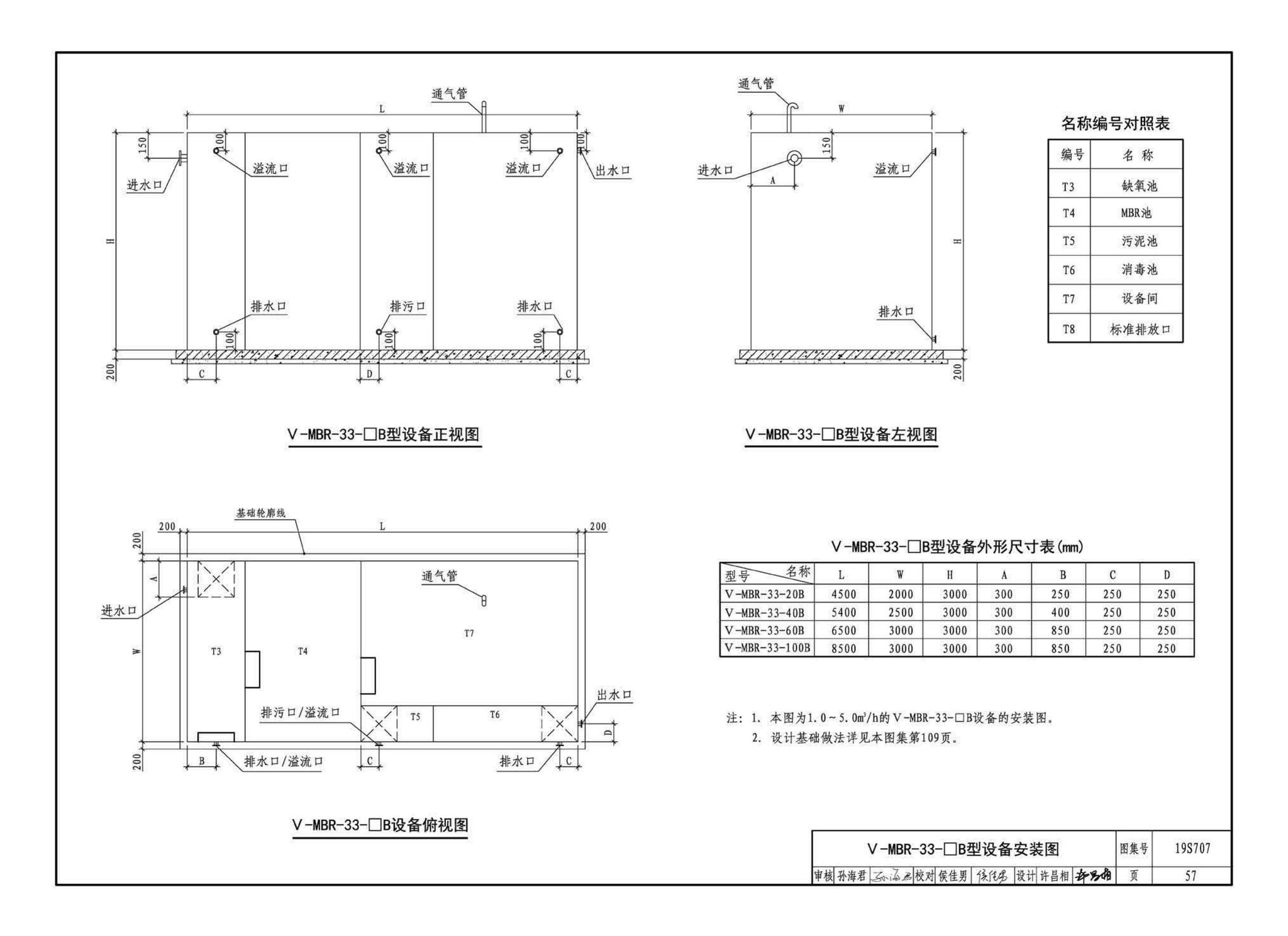 19S707--小型生活排水处理成套设备选用与安装