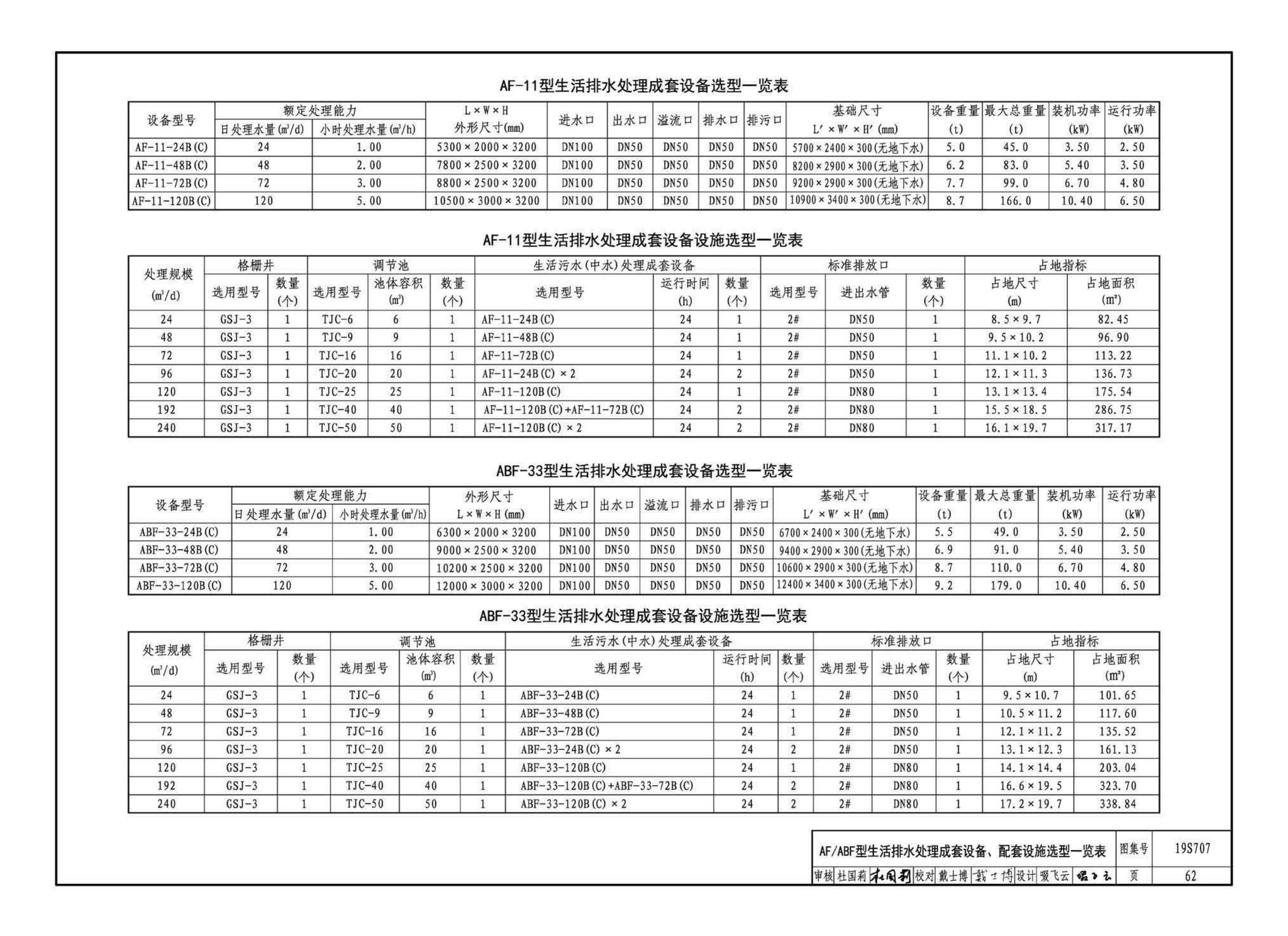 19S707--小型生活排水处理成套设备选用与安装