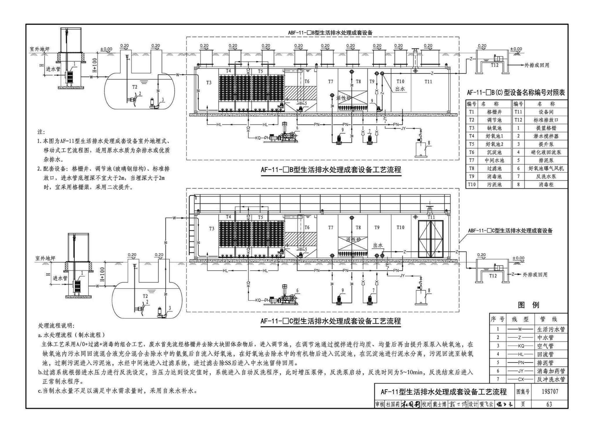 19S707--小型生活排水处理成套设备选用与安装