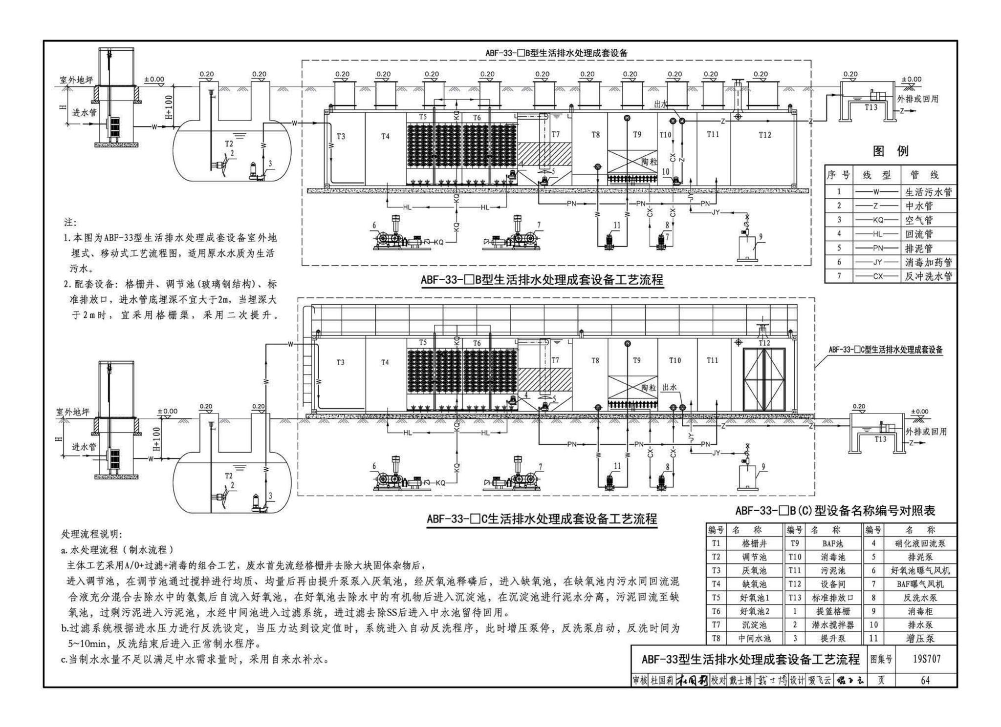 19S707--小型生活排水处理成套设备选用与安装