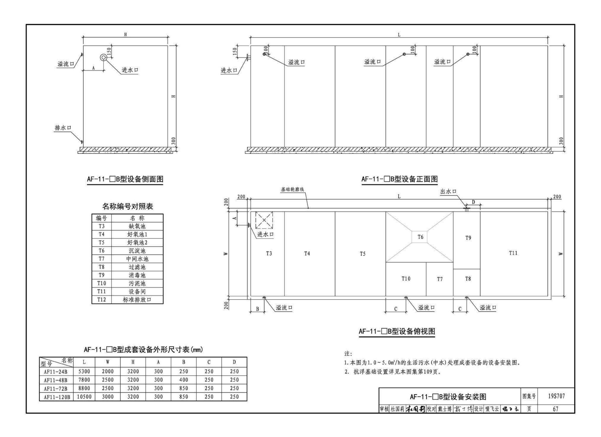 19S707--小型生活排水处理成套设备选用与安装