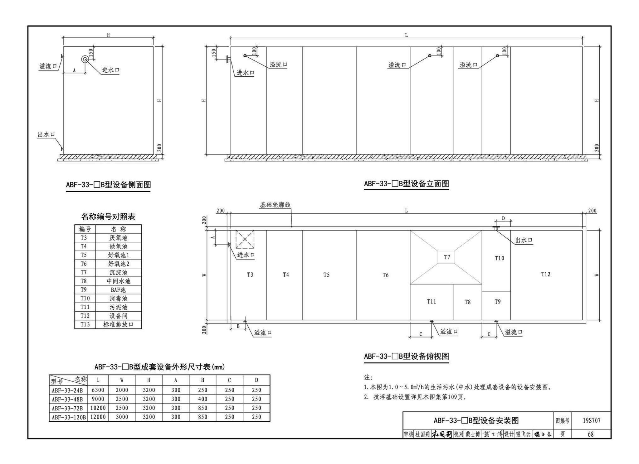 19S707--小型生活排水处理成套设备选用与安装