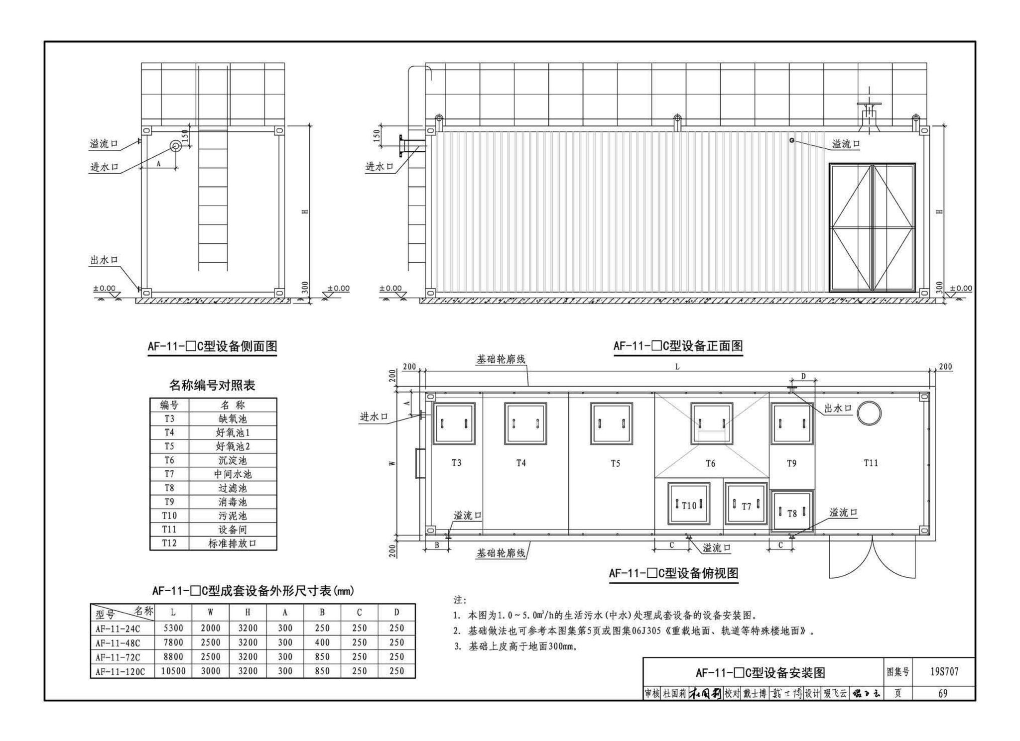 19S707--小型生活排水处理成套设备选用与安装