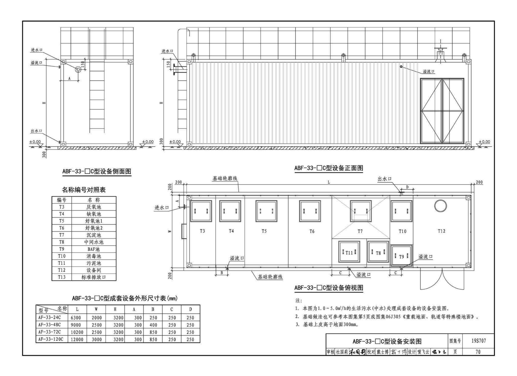 19S707--小型生活排水处理成套设备选用与安装