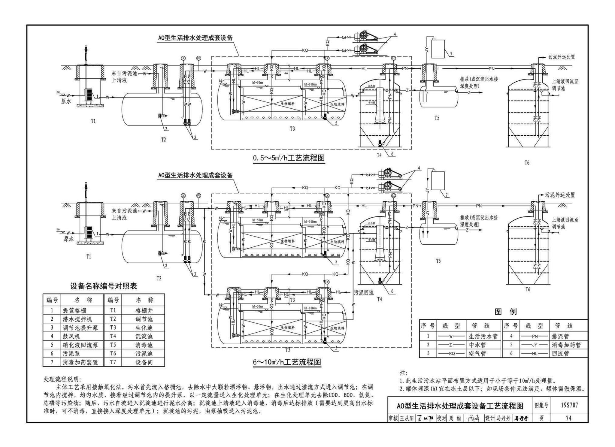 19S707--小型生活排水处理成套设备选用与安装