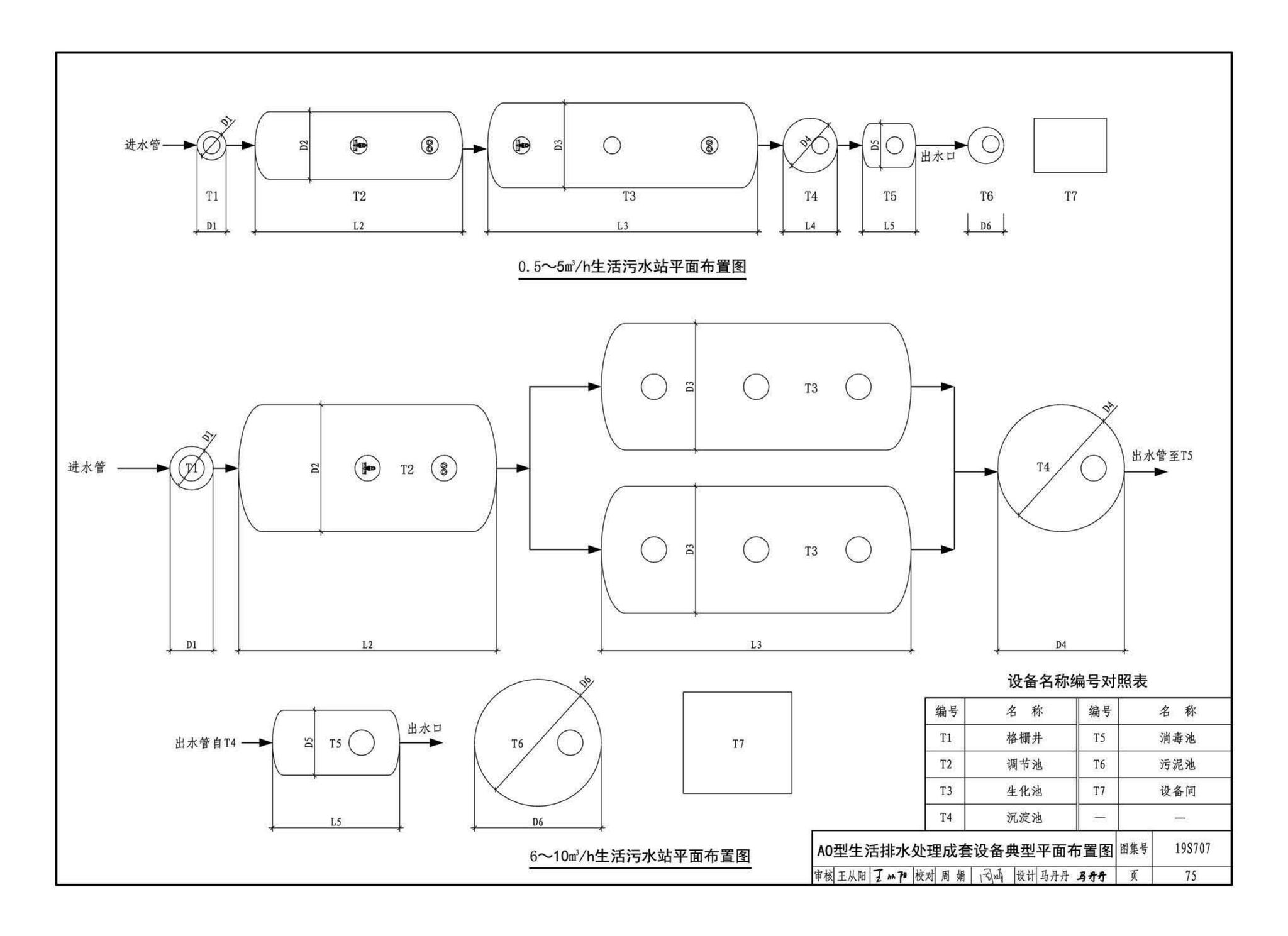 19S707--小型生活排水处理成套设备选用与安装