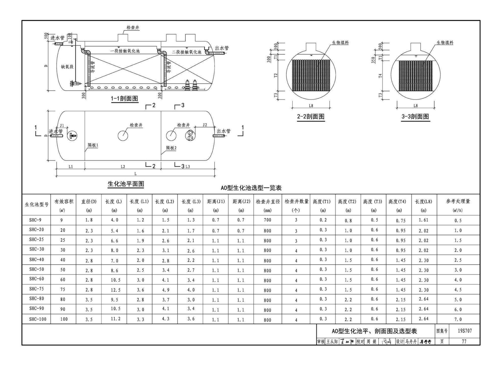 19S707--小型生活排水处理成套设备选用与安装