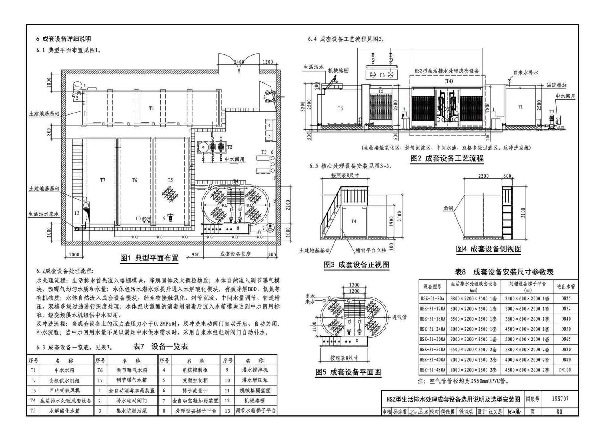 19S707--小型生活排水处理成套设备选用与安装