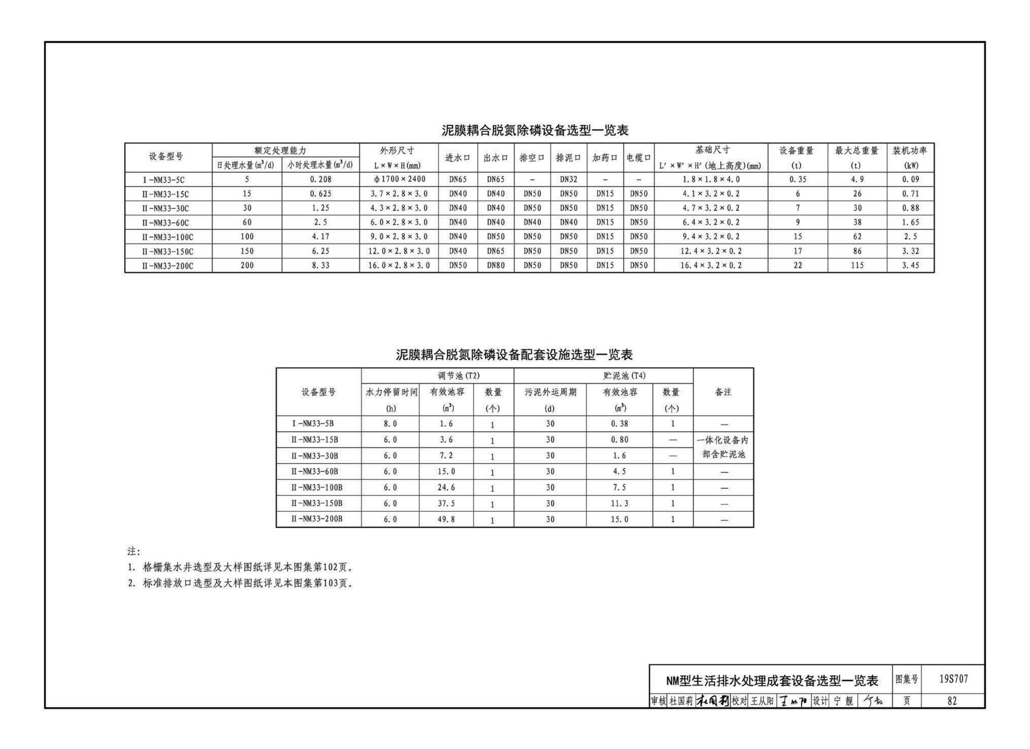 19S707--小型生活排水处理成套设备选用与安装