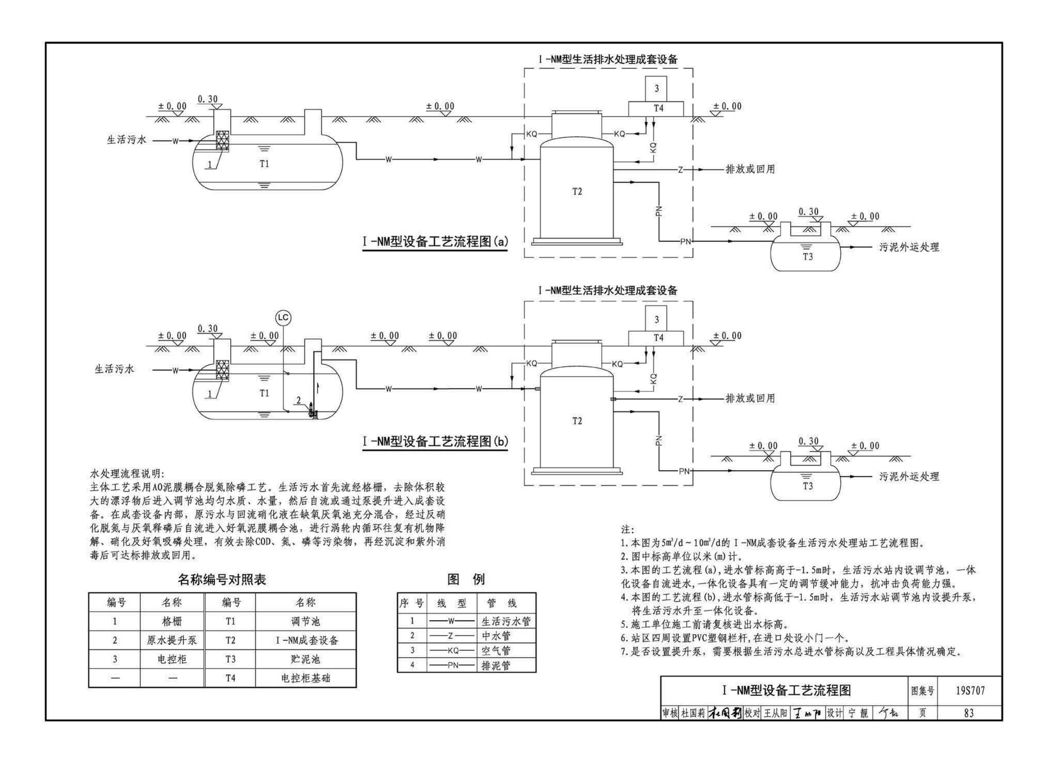 19S707--小型生活排水处理成套设备选用与安装