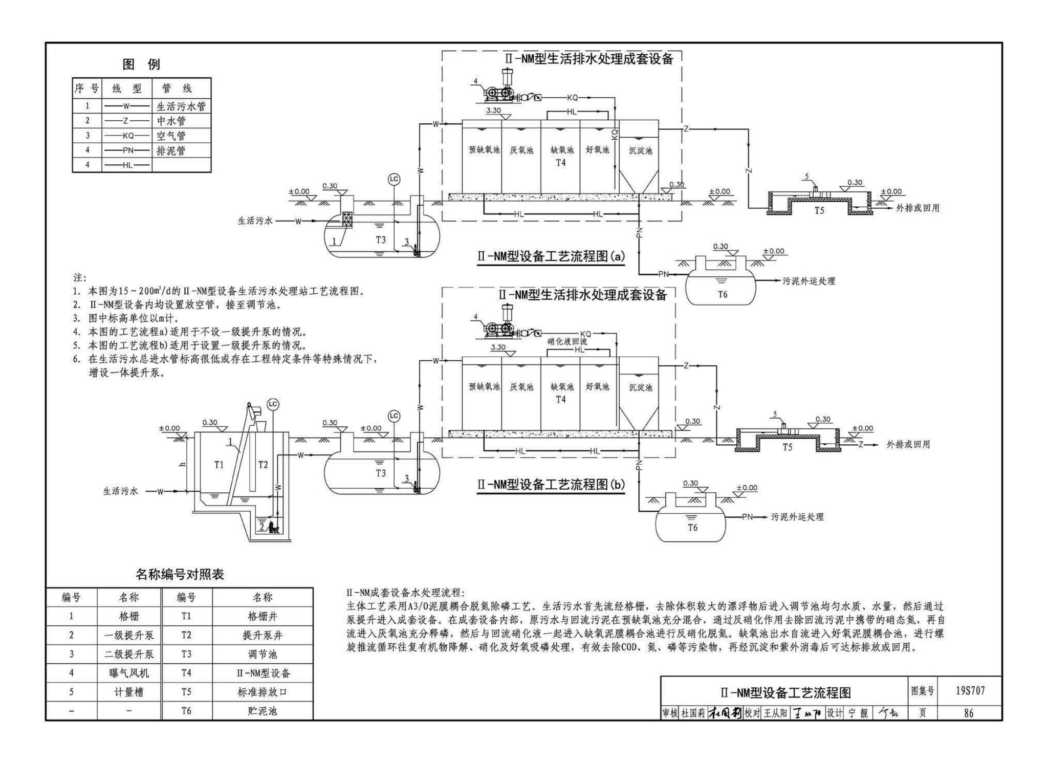 19S707--小型生活排水处理成套设备选用与安装