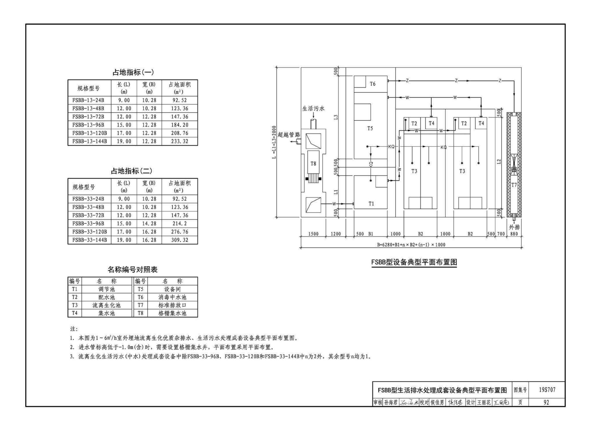 19S707--小型生活排水处理成套设备选用与安装