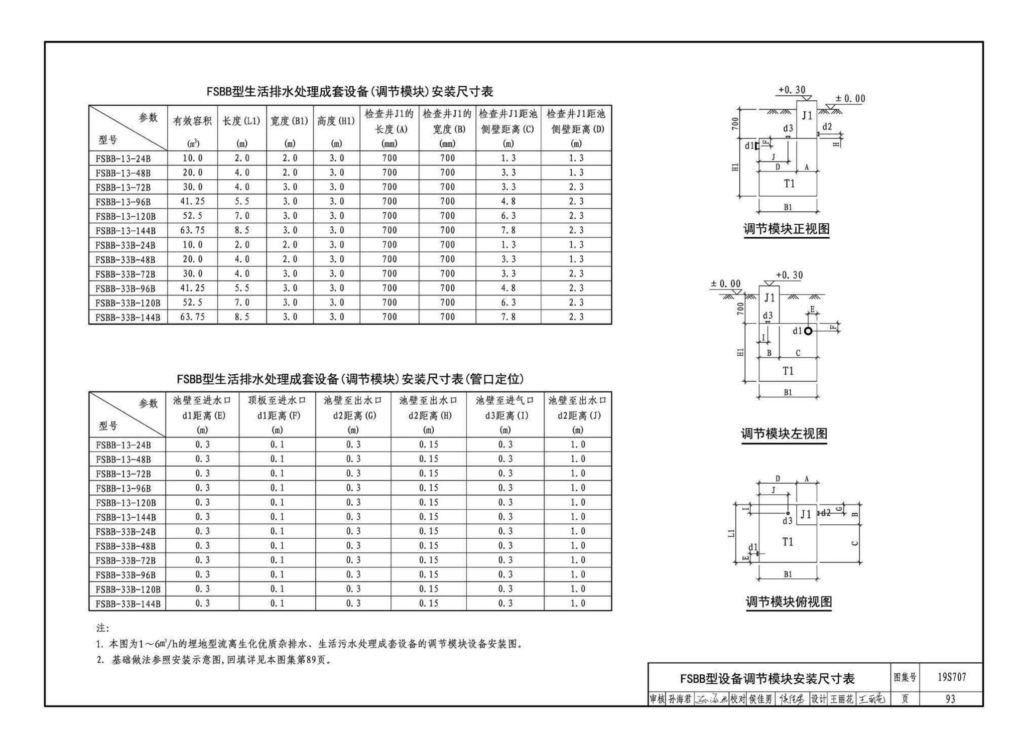 19S707--小型生活排水处理成套设备选用与安装