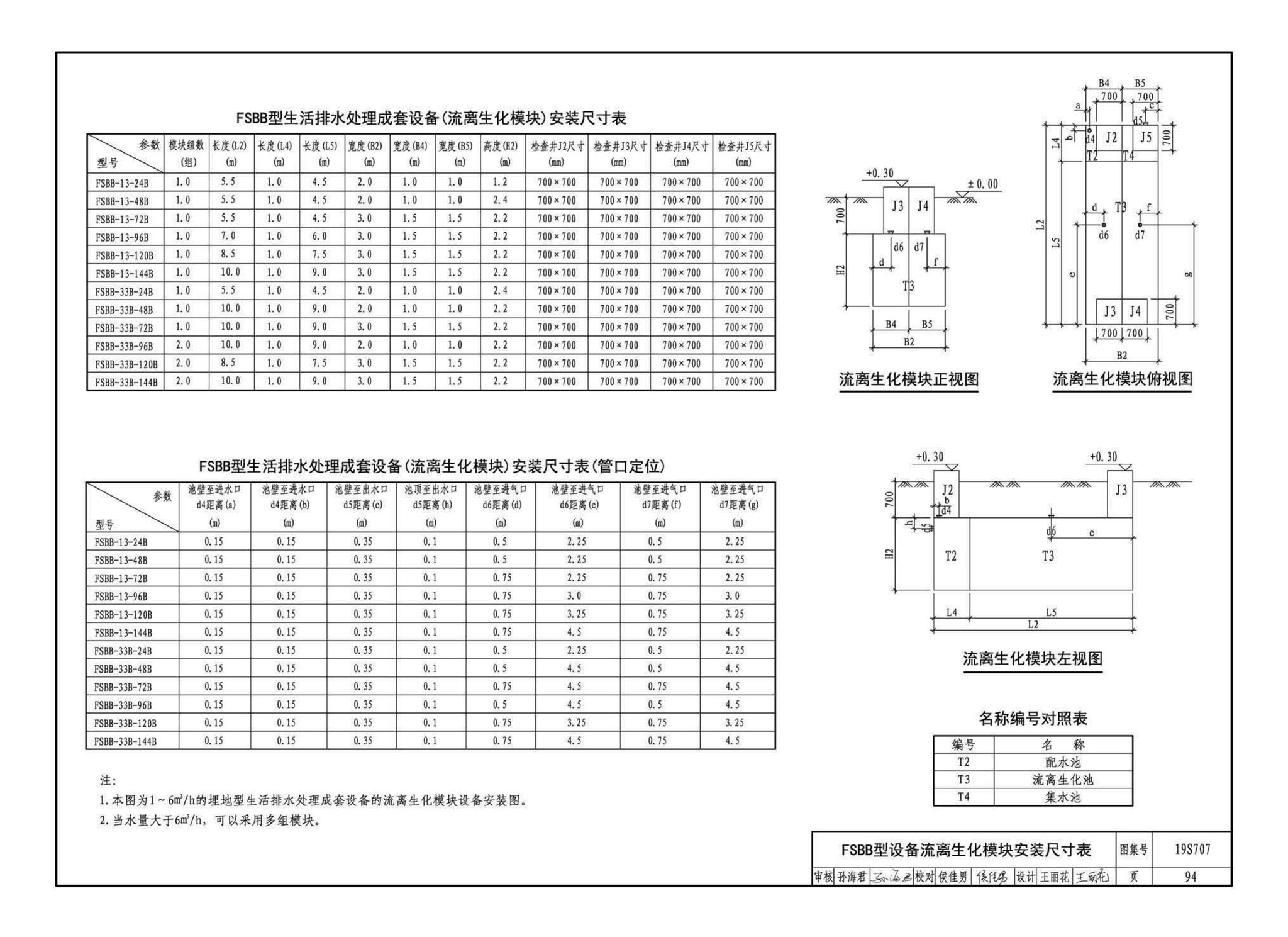 19S707--小型生活排水处理成套设备选用与安装