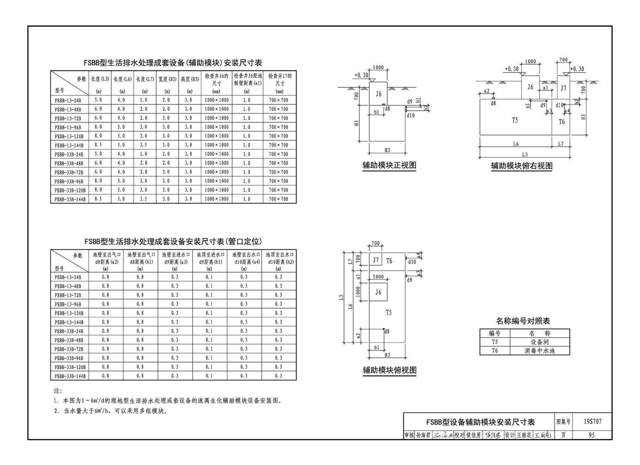 19S707--小型生活排水处理成套设备选用与安装