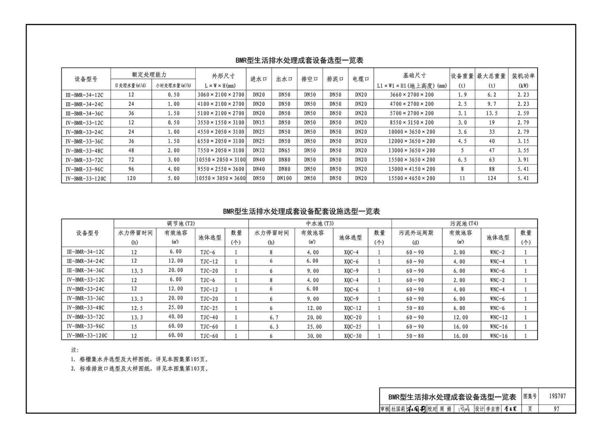 19S707--小型生活排水处理成套设备选用与安装