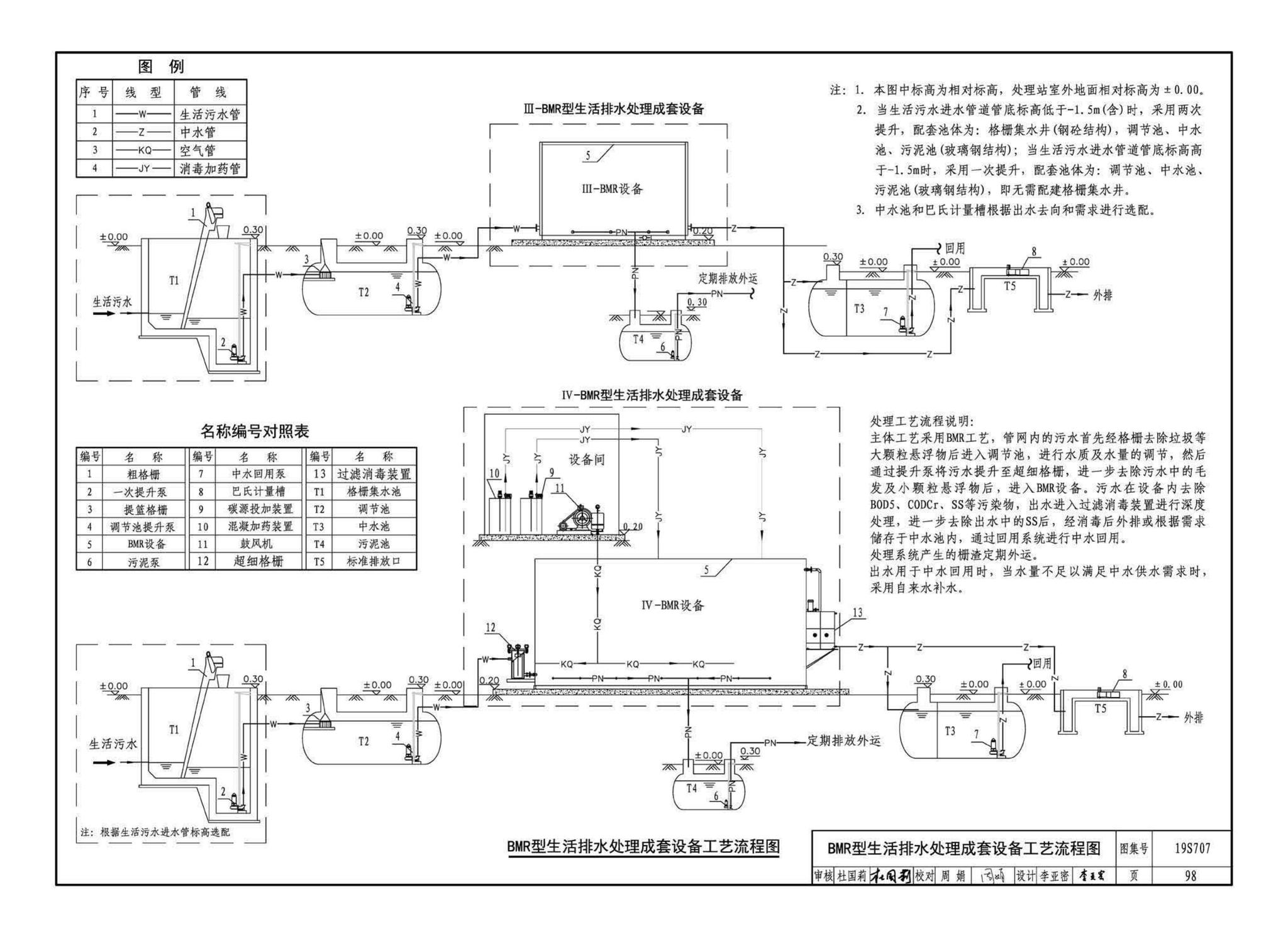 19S707--小型生活排水处理成套设备选用与安装