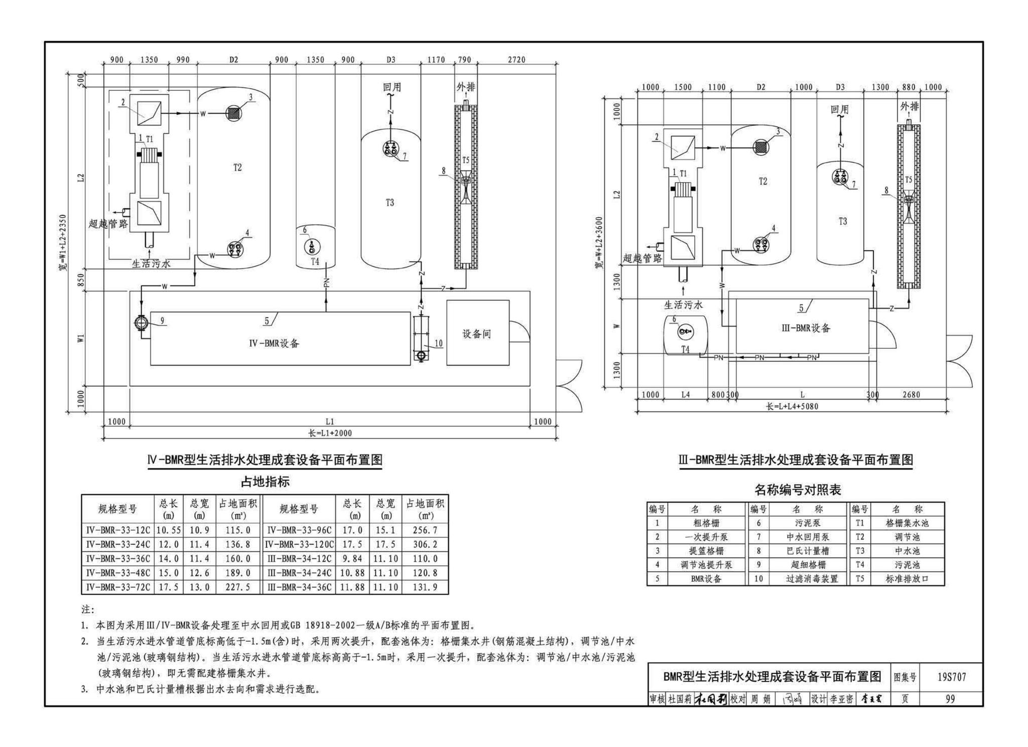 19S707--小型生活排水处理成套设备选用与安装