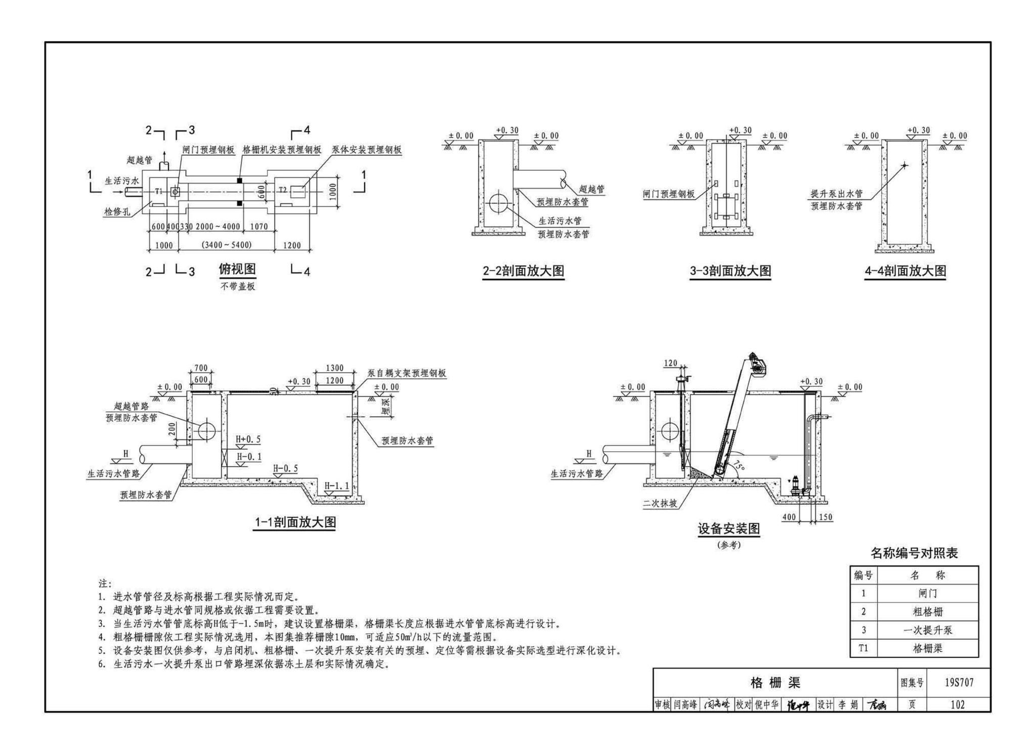 19S707--小型生活排水处理成套设备选用与安装